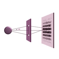 particle passing through a card with two slits lands on a card with various concentration of patterns
